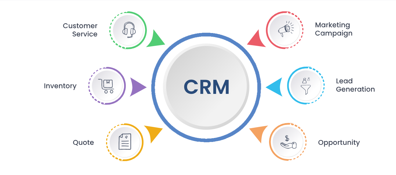 Paykarloo CRM System
